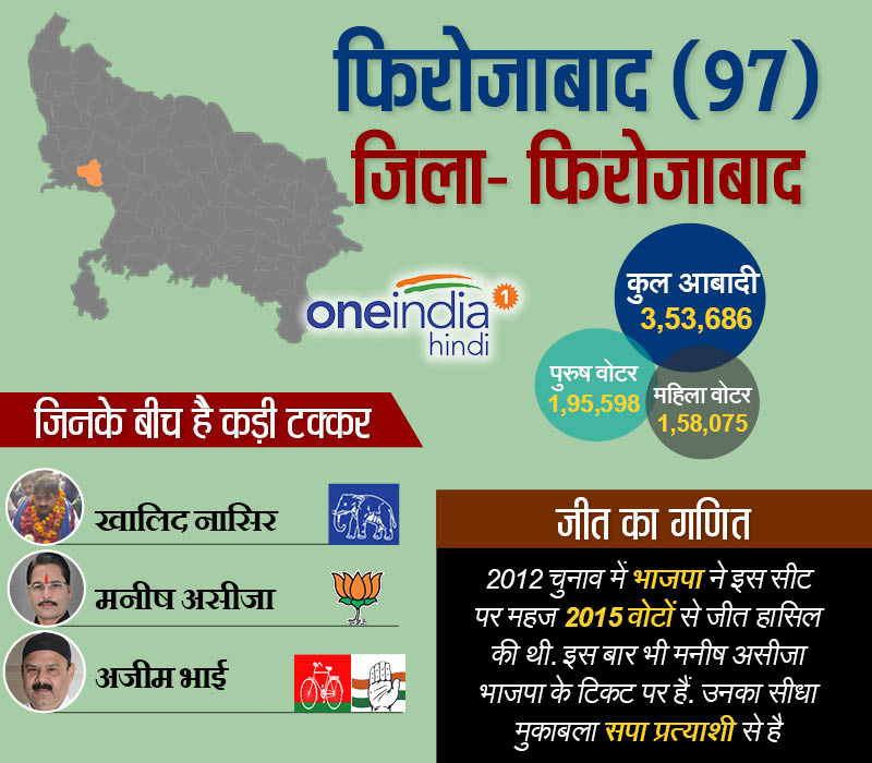 फिरोजाबाद 