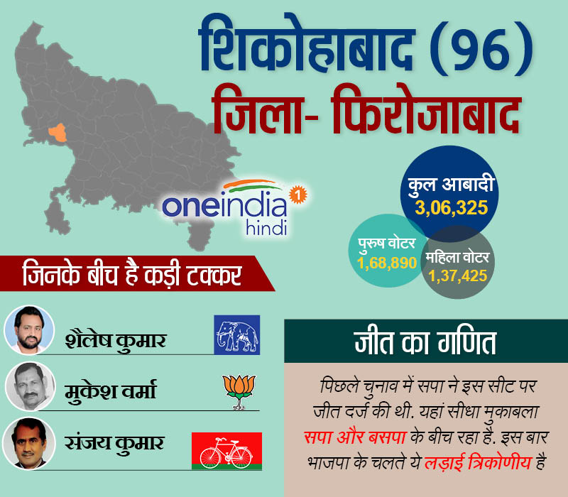 शिकोहाबाद फिरोजाबाद