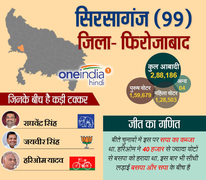 सिरसागंज फिरोजाबाद