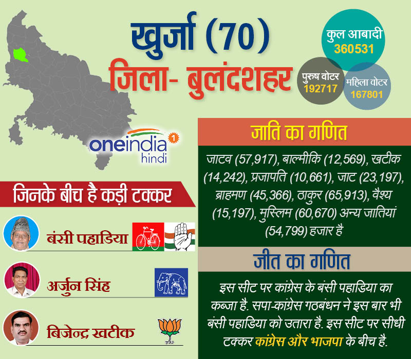 खुर्जा