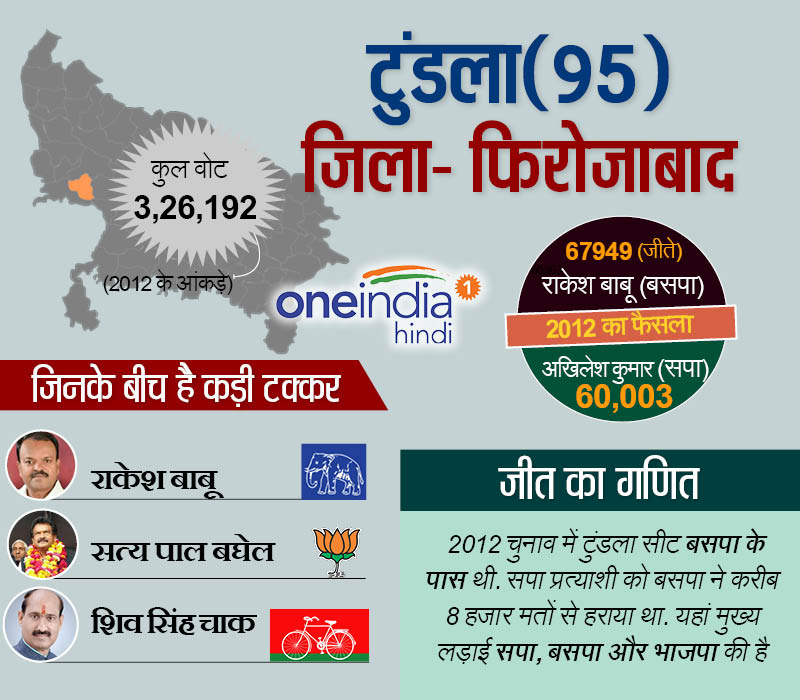 टुंडला कासगंज
