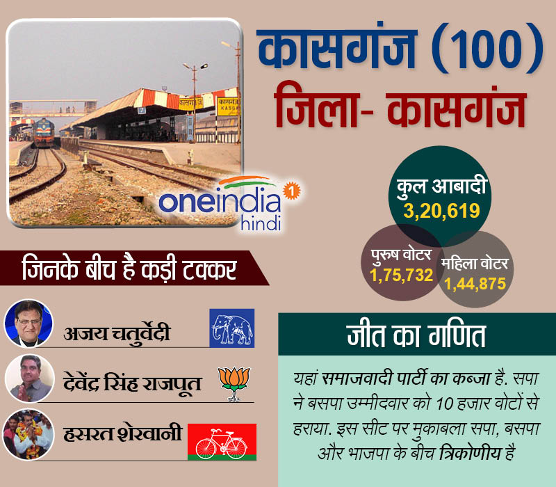 कासगंज