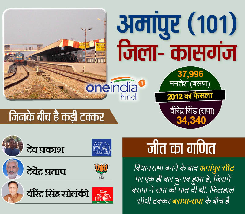 अमांपुर कासगंज