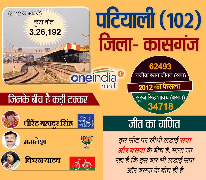 पटियाली कासगंज