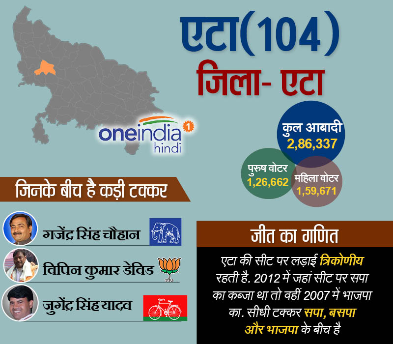 एटा विधानसभा