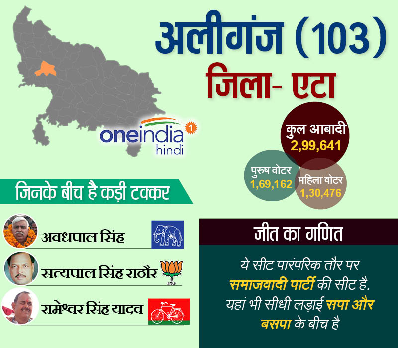 अलीगंज एटा