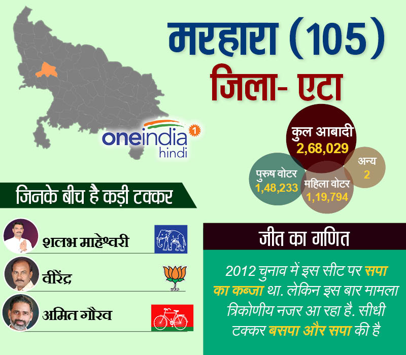 मरहारा एटा