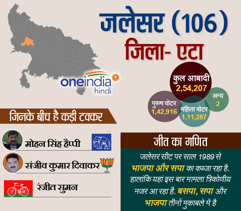 जलेसर एटा