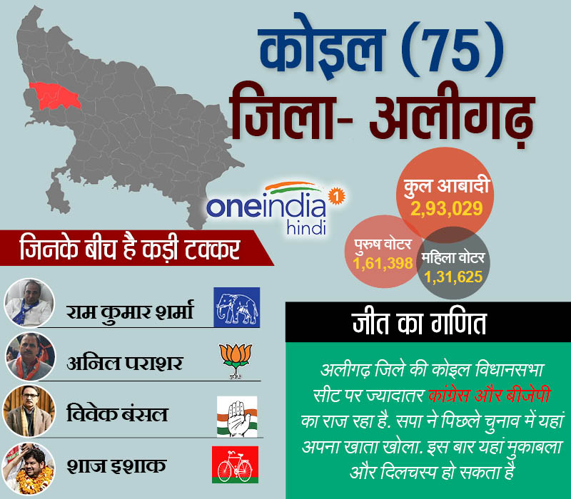 कोइल