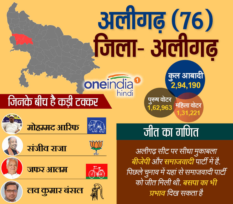 अलीगढ़