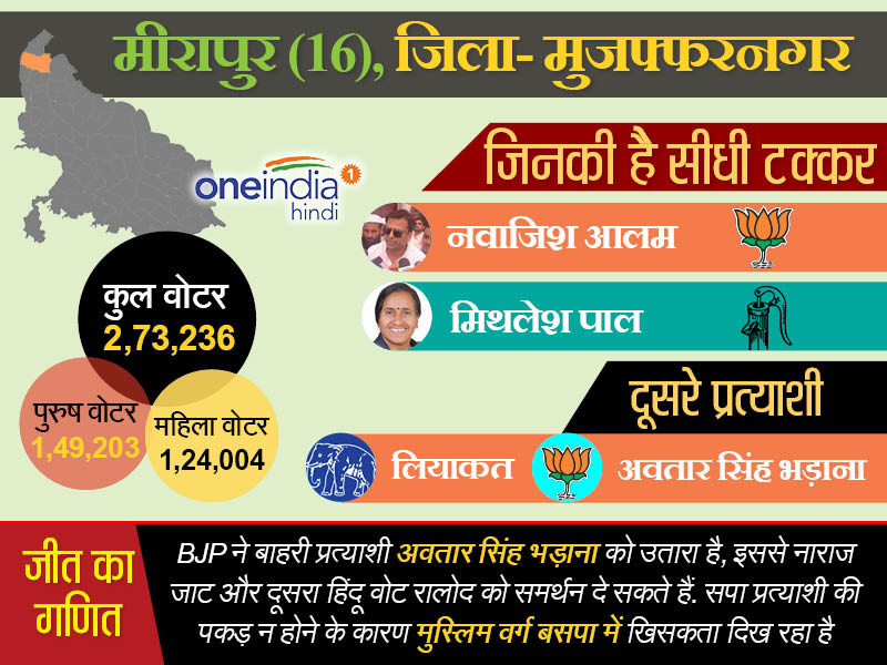 मीरापुर विधानसभा सीट मुजफ्फरनगर