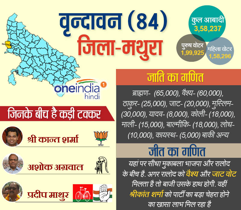 वृंदावन