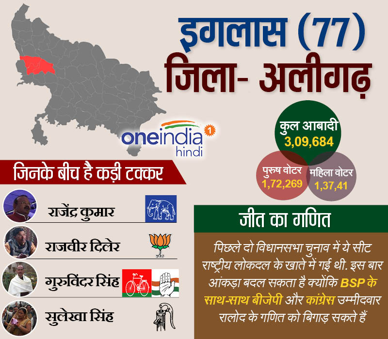 इगलास