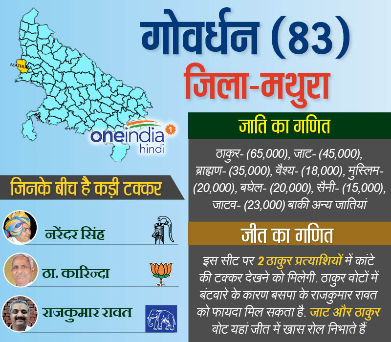 गोवर्धन