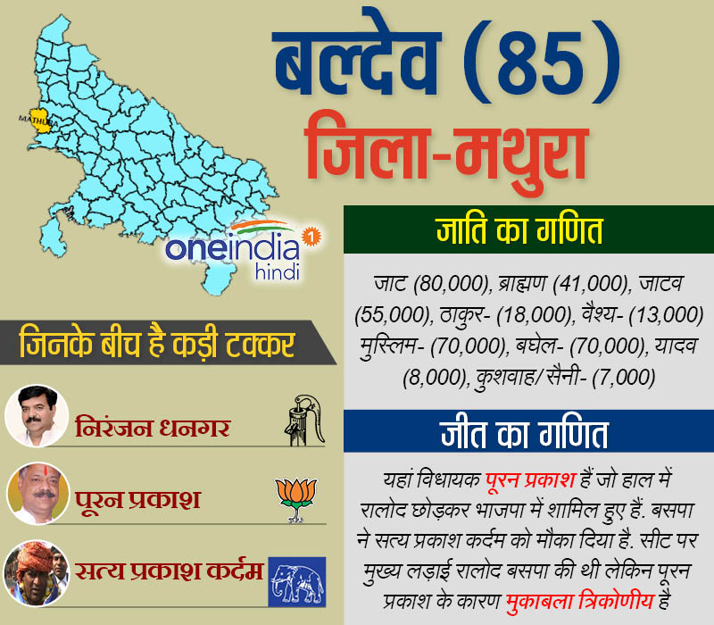 बल्देव