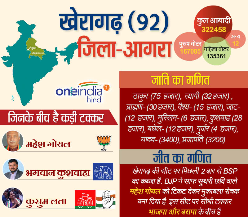 खेरागढ़