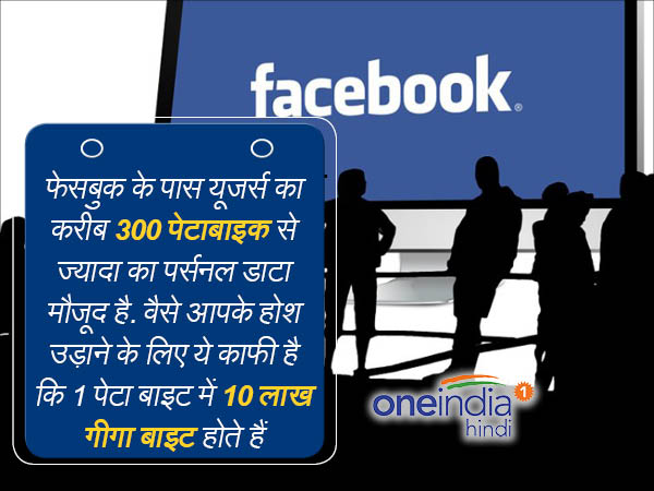 फेसबुक स्टोरेज