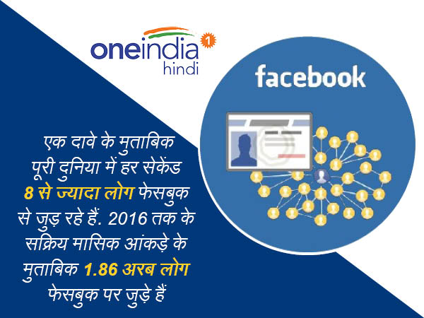 फेसबुक आबादी
