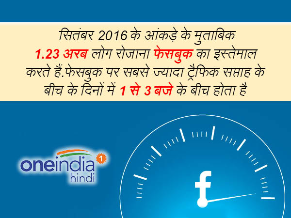 फेसबुक ट्रैफिक