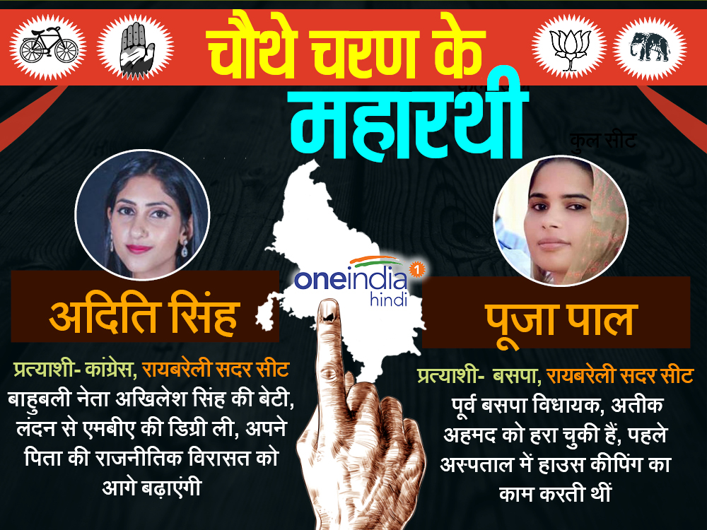 यूपी विधानसभा चुनाव