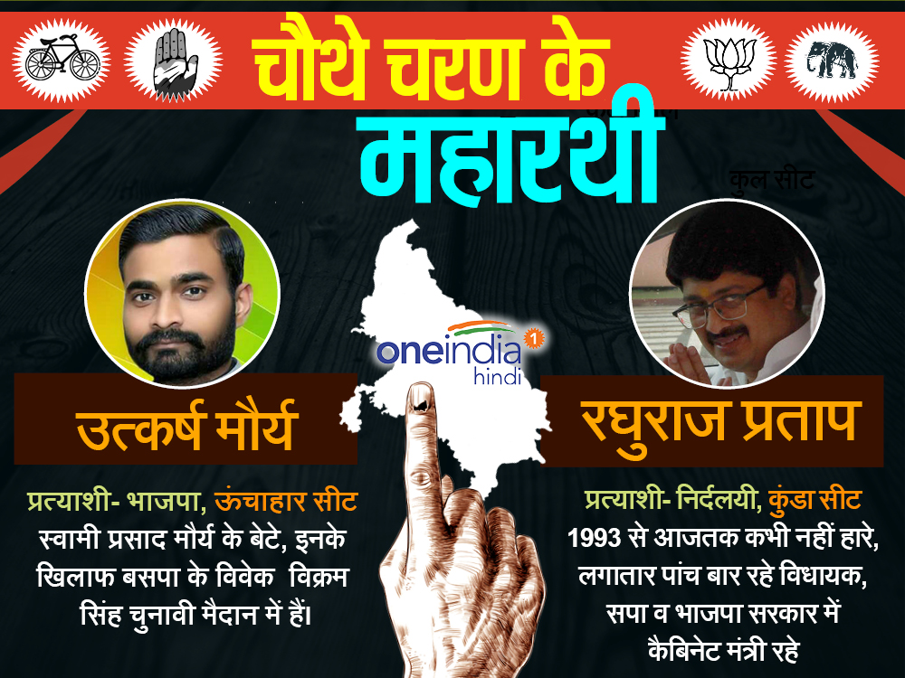 यूपी विधानसभा चुनाव: चौथे चरण के महारथियों पर एक नजर 
