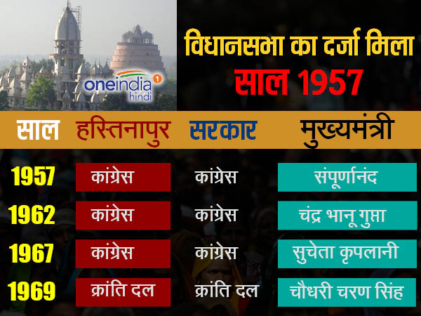 हस्तिनापुर विधानसभा सीट