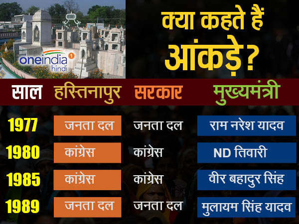 हस्तिनापुर सीट