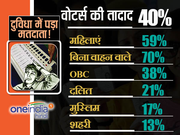 कंफ्यूज मतदाता