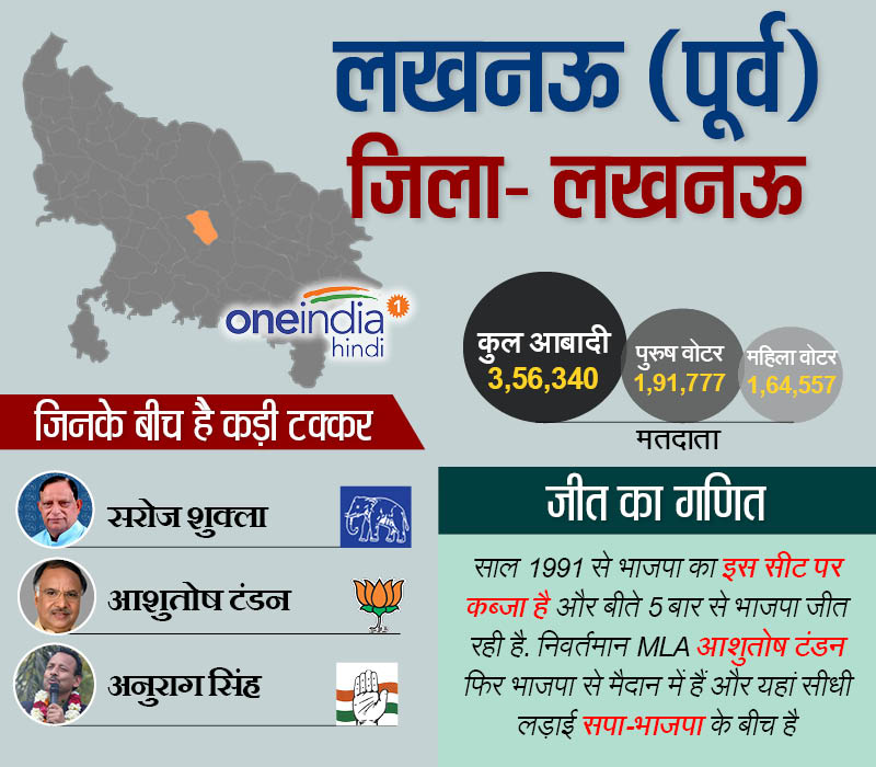 लखनऊ पूर्व