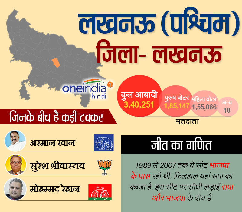 लखऩऊ पश्चिम