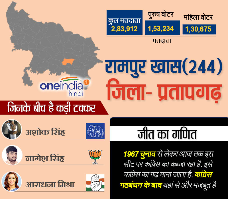 रामपुर खास