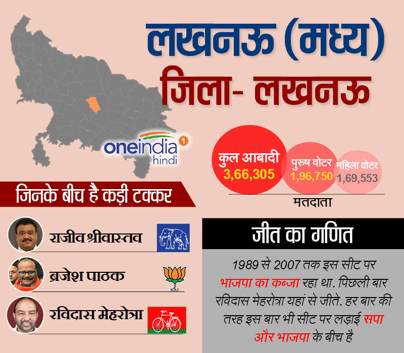 लखनऊ मध्य