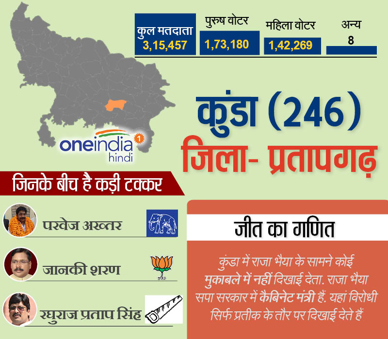 कुंडा सीट