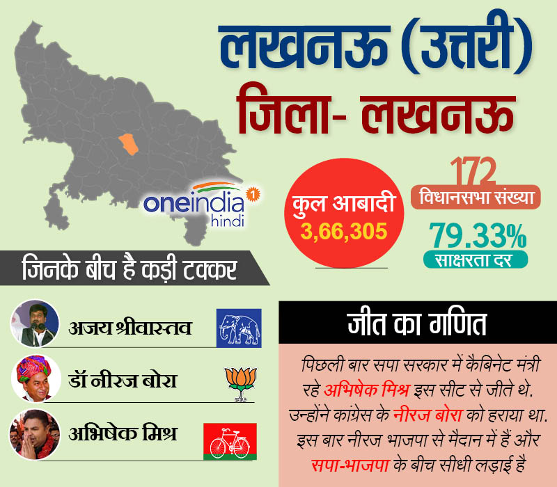 लखनऊ उत्तरी