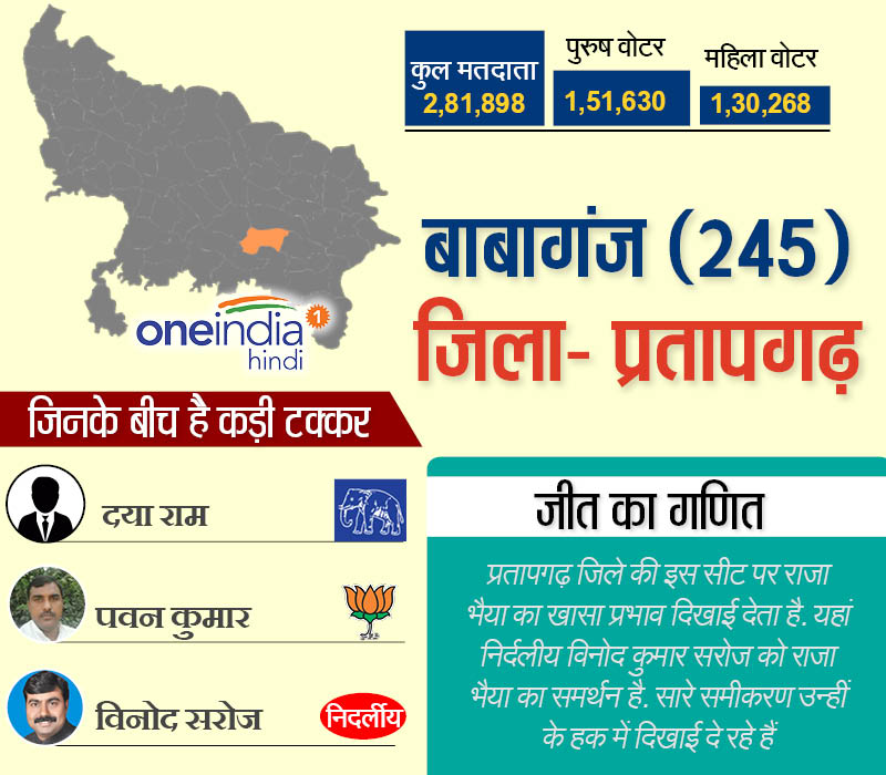 बाबागंज