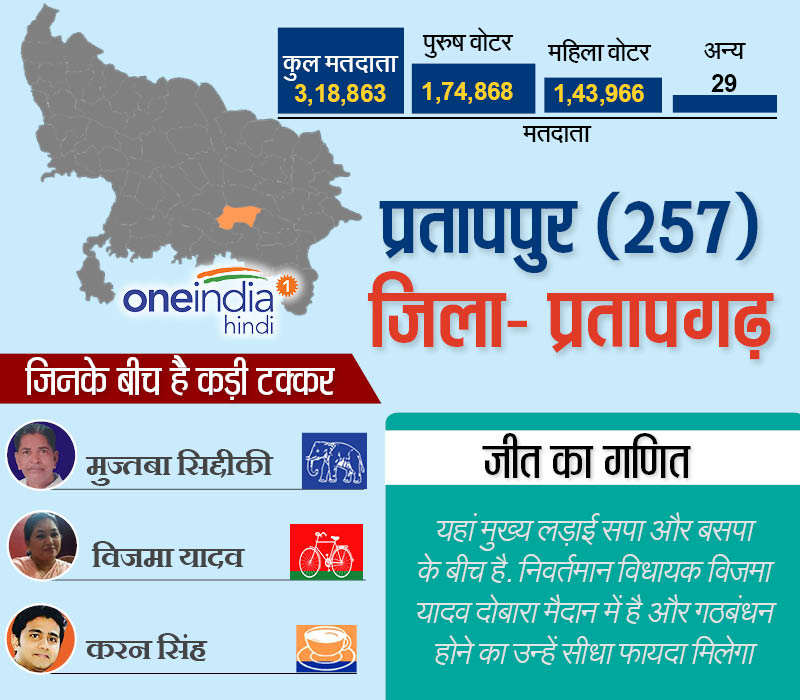 प्रतापपुर सीट