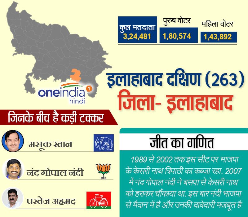 इलाहाबाद दक्षिण
