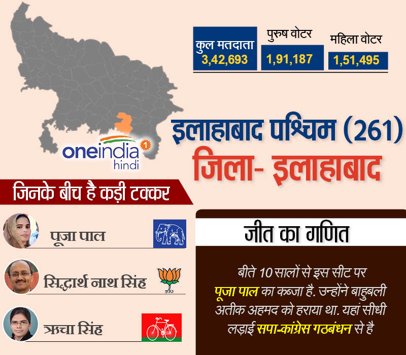 इलाहाबाद पश्चिम