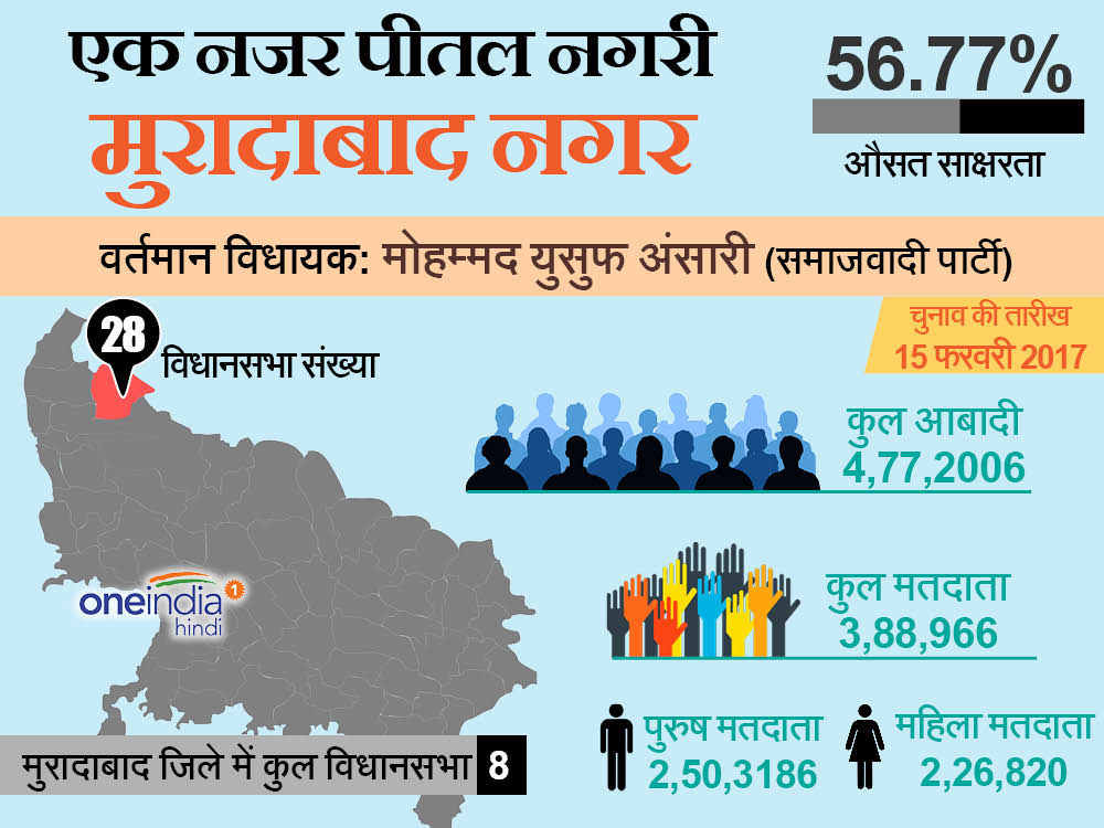 मुरादाबाद