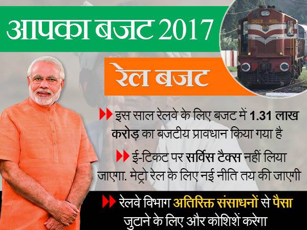 रेल यात्रियों को मिली सौगात, सस्ती होगी यात्रा रेल यात्रियों को मिली सौगात, सस्ती होगी यात्रा