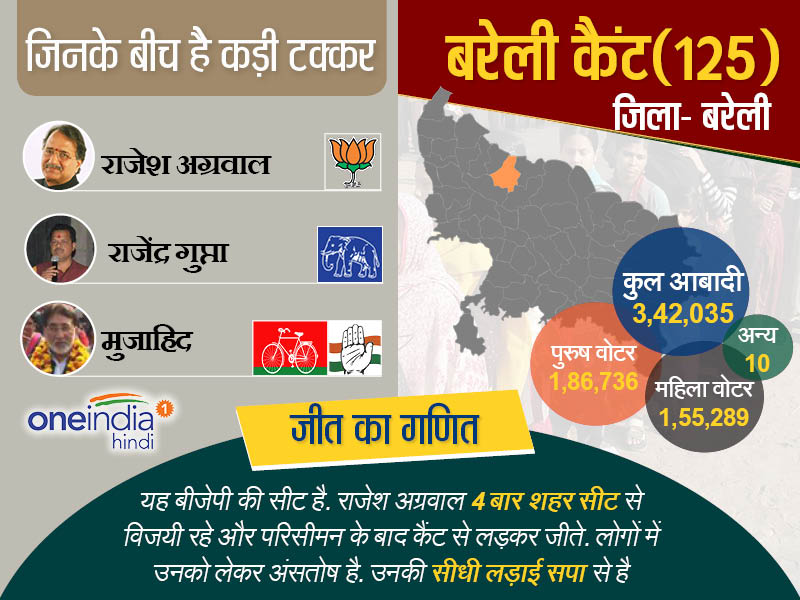 बरेली कैंट