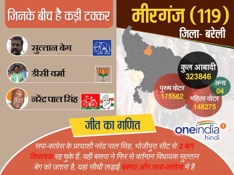 मीरगंज