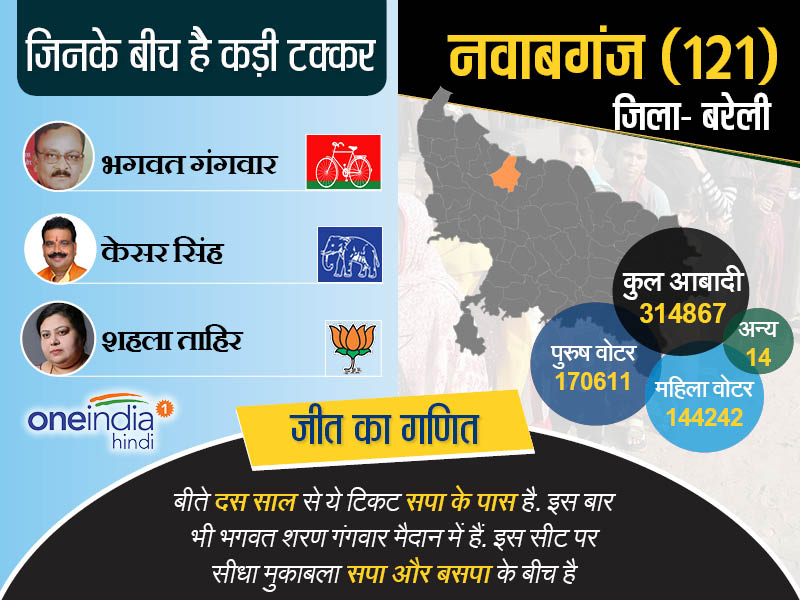 नवाबगंज