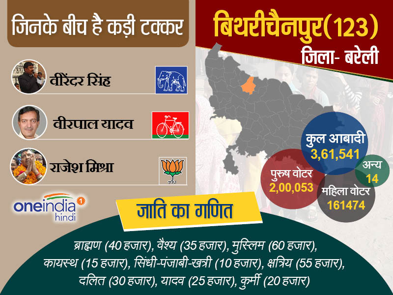 बिथरी चैनपुर
