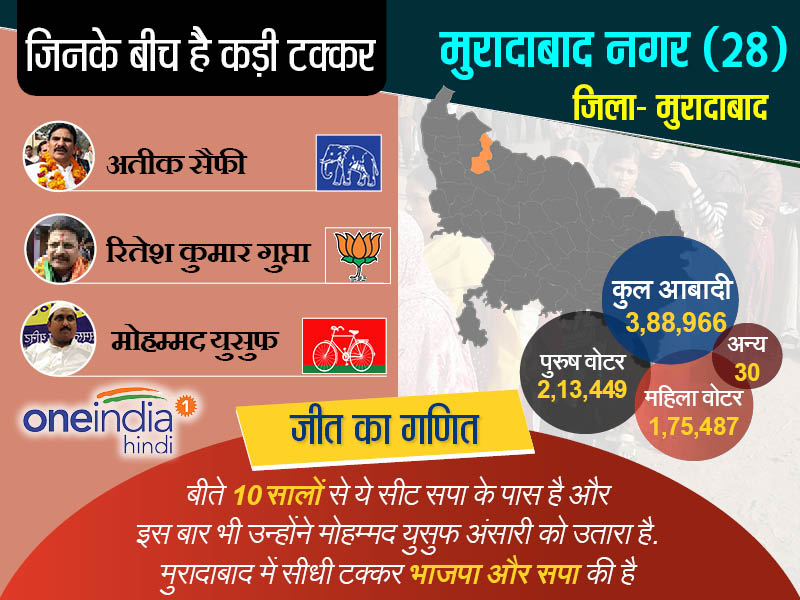 मुरादाबाद शहर