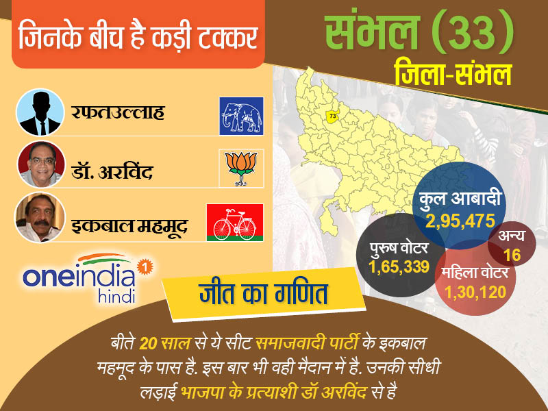 संभल