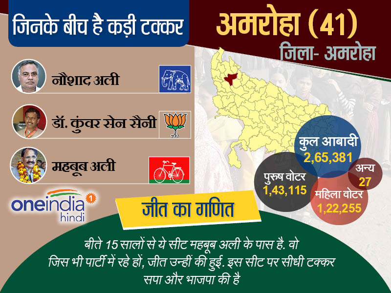 अमरोहा