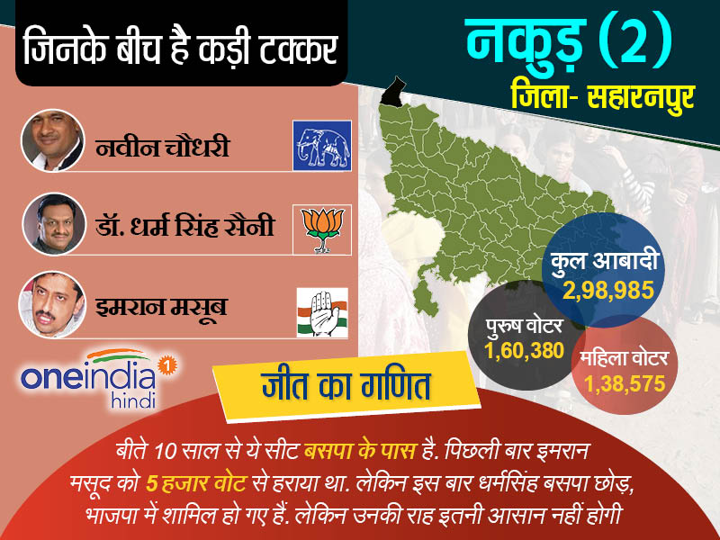 नकुड़ सहारनपुर