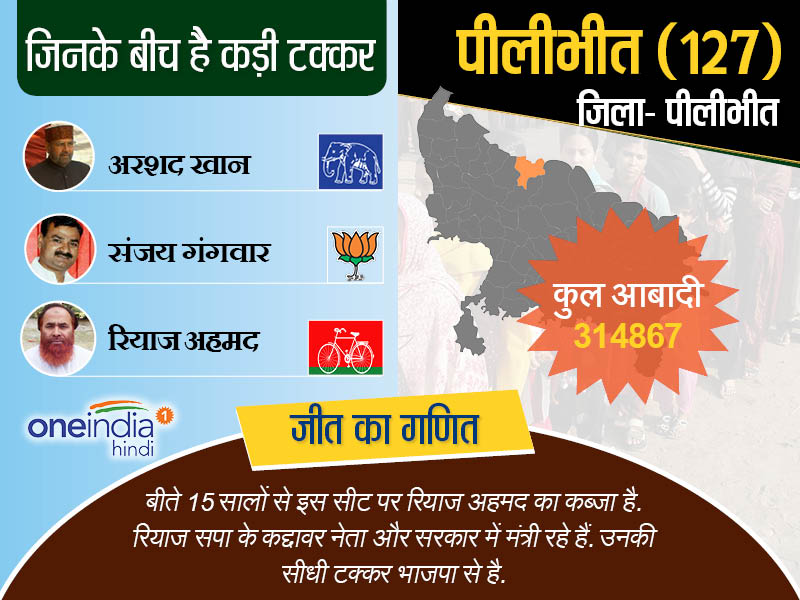 पीलीभीत
