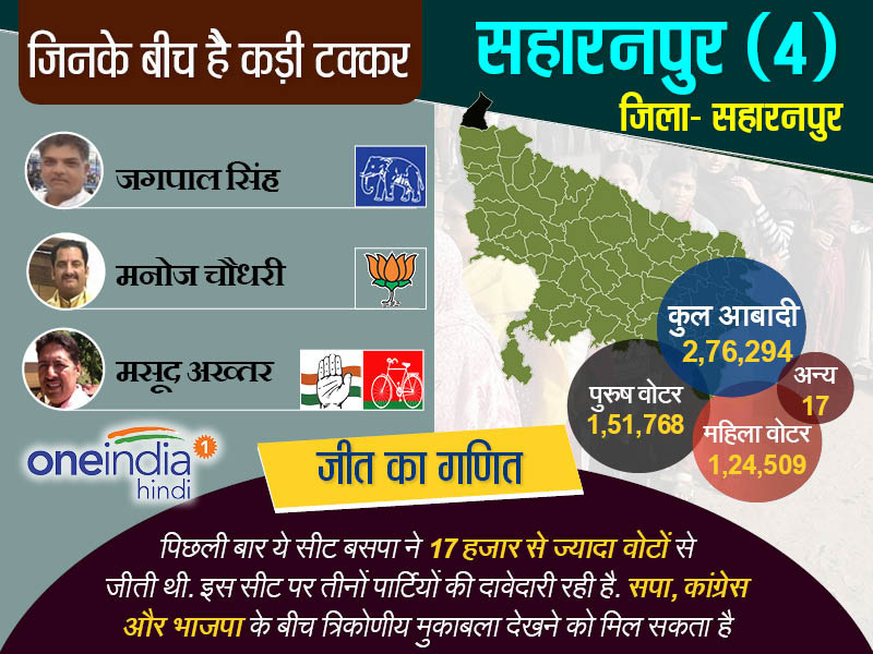 सहारनपुर सीट